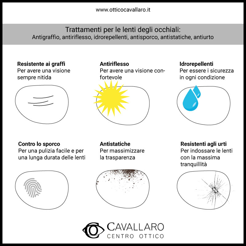 trattamento lenti antigraffio antiriflesso idroreppellenti anti sporco antistatiche resistenti agli urti